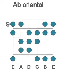 Guitar scale for Ab oriental in position 9